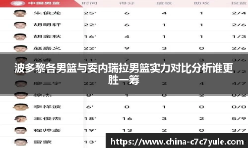 波多黎各男篮与委内瑞拉男篮实力对比分析谁更胜一筹